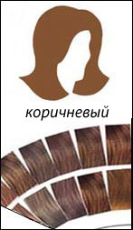 Теплі середньо-коричневі (русяве) і темно-коричневе волосся найкраще освіжати ще більш теплими фарбами для волосся