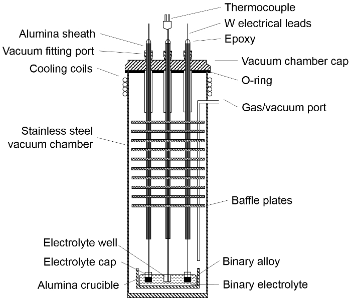 Малюнок 3: електрохімічні установки для вимірювання ЕРС