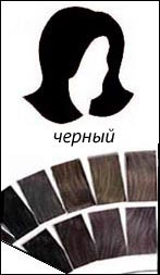 Якщо Ви - володарка дуже темних коричневих волосся з попелястим відтінком (т