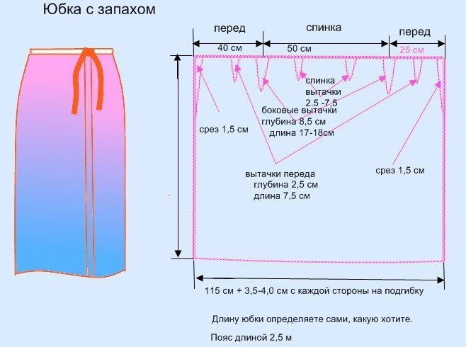 Форма довгої спідниці в підлогу з запахом