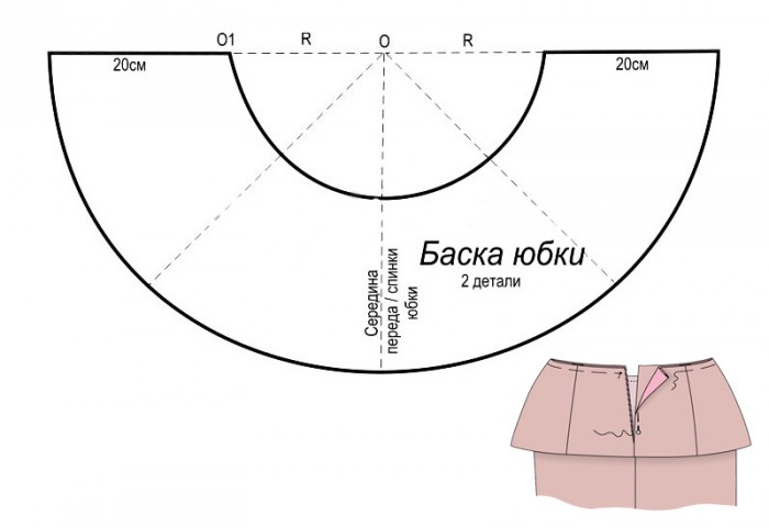 Як зшити модну спідницю самостійно - баска